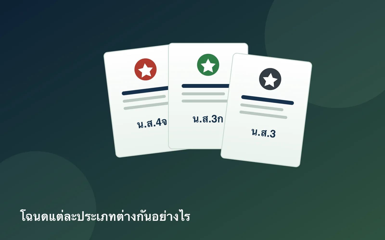 ปกบทความ — โฉนดที่ดินแต่ละประเภทต่างกันอย่างไร น.ส.4 / น.ส.3ก / ส.ป.ก.