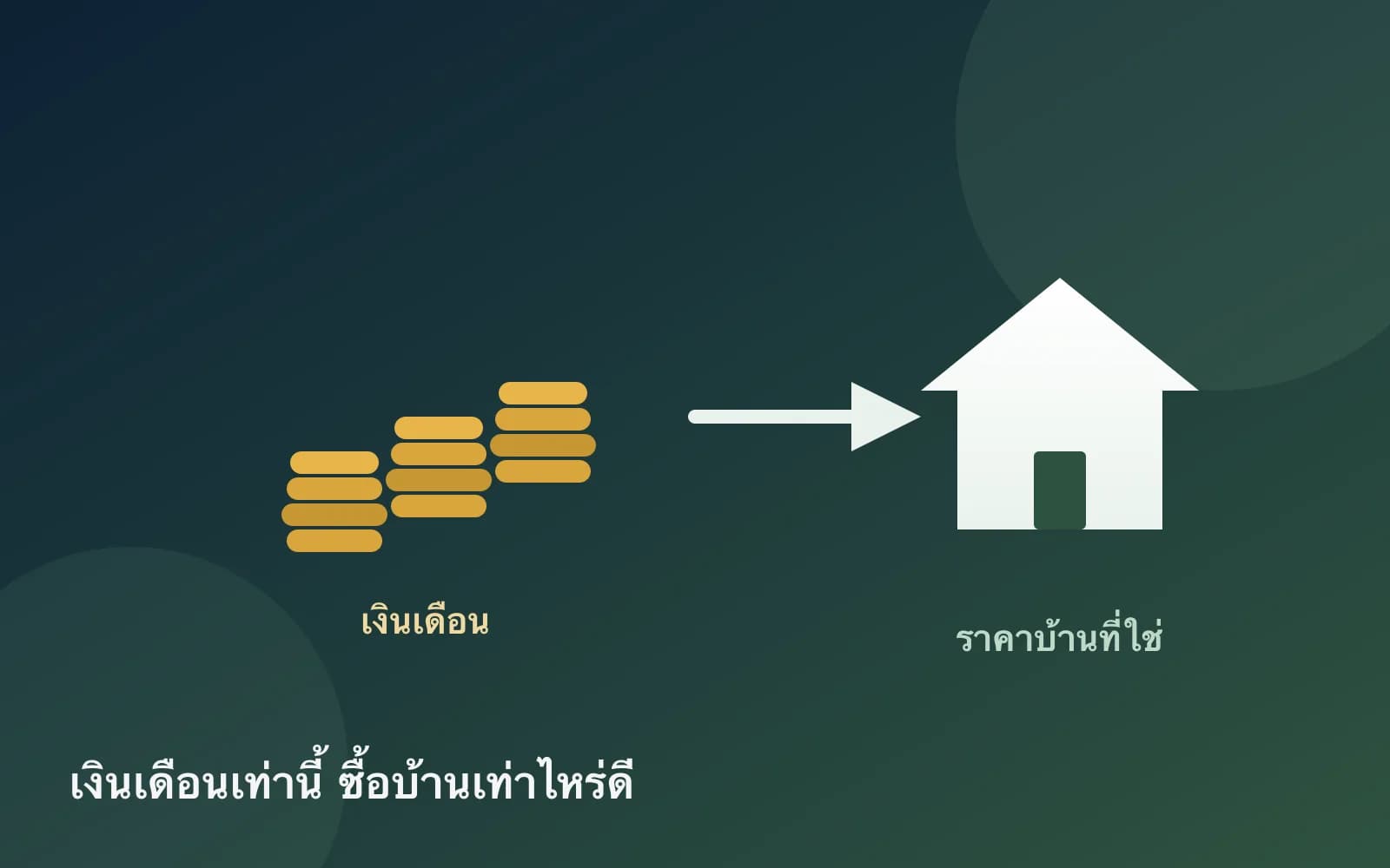 ปกบทความ — เงินเดือนเท่านี้ซื้อบ้านราคาเท่าไรดี? ตั้งงบแบบไม่ผ่อนจนเหนื่อย