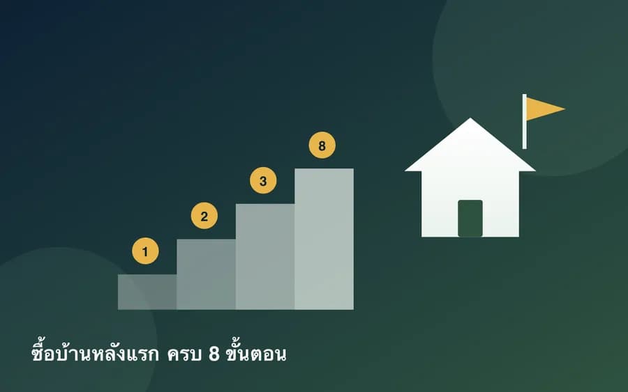 ปกบทความ — ซื้อบ้านหลังแรกต้องเริ่มอย่างไร? คู่มือ 8 ขั้นตอนจนถึงวันโอน