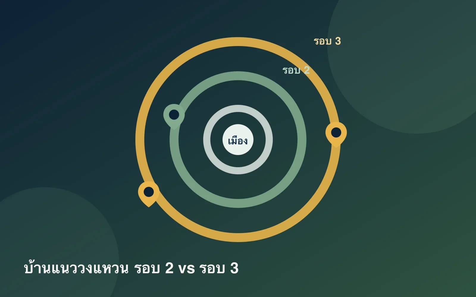 ปกบทความ — บ้านแนววงแหวนเชียงใหม่: รอบ 2 กับรอบ 3 ต่างกันอย่างไร ควรเลือกอะไร