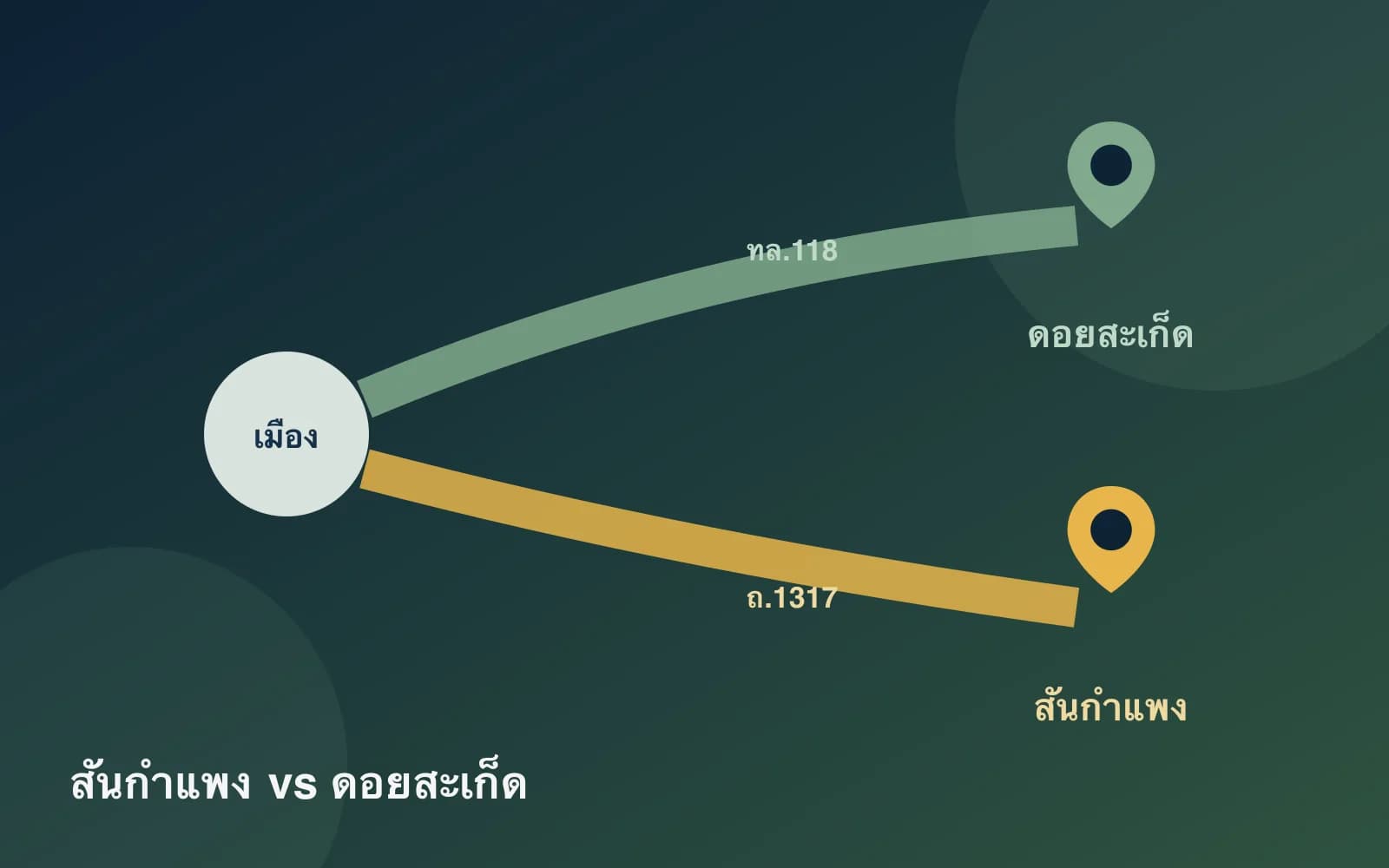 ปกบทความ — สันกำแพง vs ดอยสะเก็ด 2569: เทียบทำเล บ้าน และการเข้าเมือง